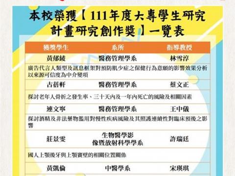 中國醫藥大學七名同學榮獲今年國科會「111年度大專學生研究計畫研究創作獎」.jpg