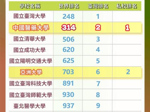2025~2026 美國新聞與世界報導)114.08.04製.jpg